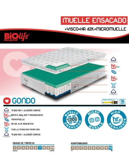Colchón Moreno Repiso BioLife Gondo – Muelles Ensacados Micro + Micromuelle + Visco + HR 42K + Algodón Egipcio