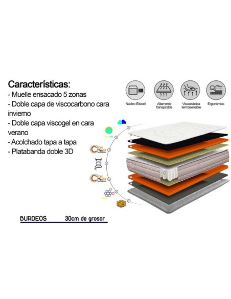 Colchón Moreno Repiso Burdeos – Muelle Ensacado 5 Zonas + Visco Carbón & Gel + Doble Cara Verano/Invierno