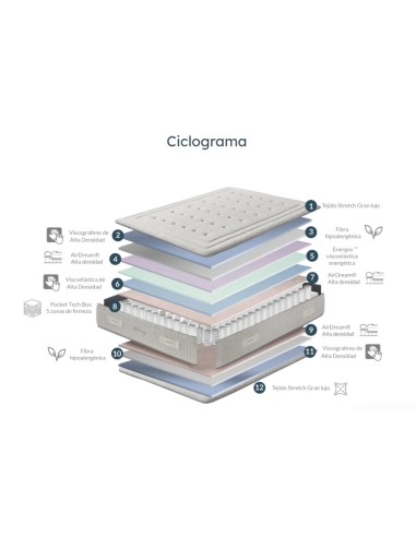 COLCHÓN SYDNEY VARIAS MEDIDAS