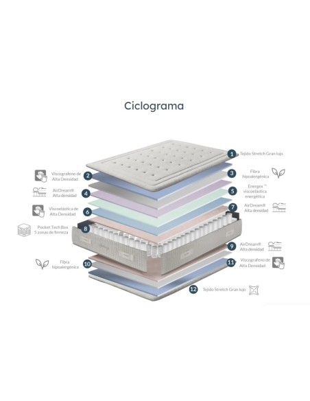 COLCHÓN SYDNEY VARIAS MEDIDAS