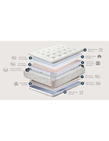 COLCHÓN GOLD VARIAS MEDIDAS