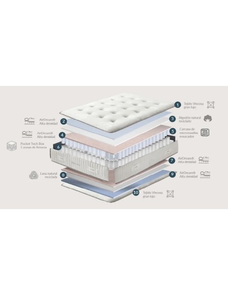 COLCHÓN GOLD VARIAS MEDIDAS