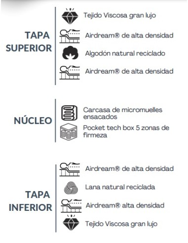 COLCHÓN EXECUTIVE VARIAS MEDIDAS