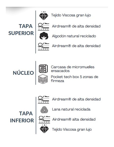 COLCHÓN EXECUTIVE VARIAS MEDIDAS