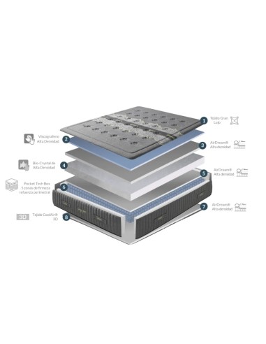 COLCHÓN ENERGY SPORT VARIAS MEDIDAS