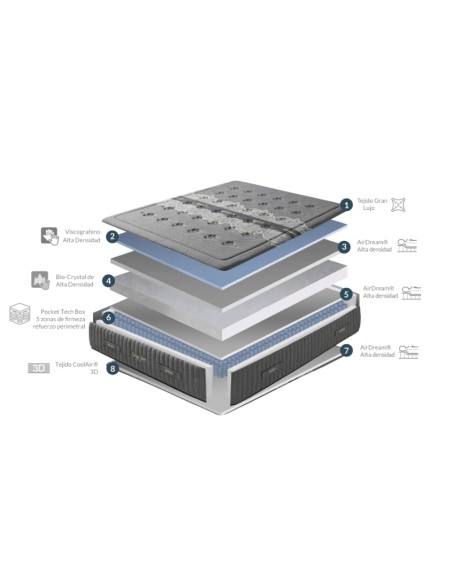 COLCHÓN ENERGY SPORT VARIAS MEDIDAS