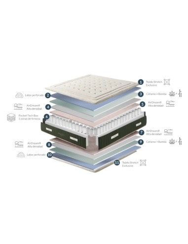 COLCHÓN NATURAL GREEN VARIAS MEDIDAS