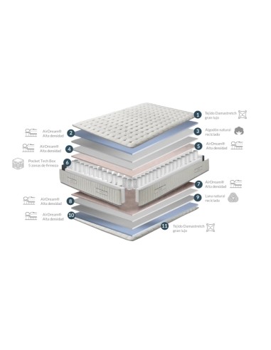 COLCHÓN SAHARA VARIAS MEDIDAS