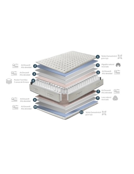 COLCHÓN SAHARA VARIAS MEDIDAS