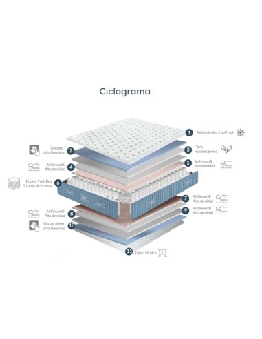 COLCHÓN POLAR TECH VARIAS MEDIDAS
