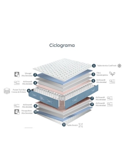 COLCHÓN POLAR TECH VARIAS MEDIDAS