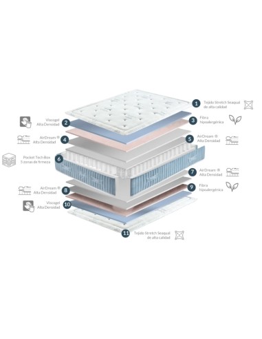 COLCHÓN PACÍFIC VARIAS MEDIDAS