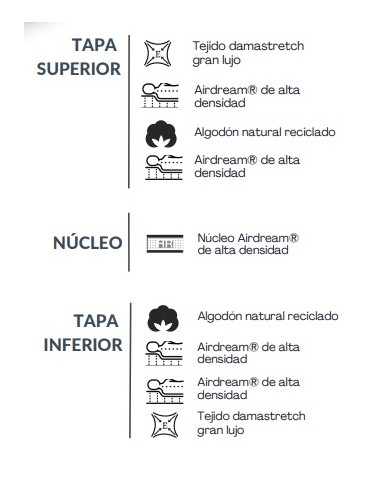COLCHÓN OASIS VARIAS MEDIDAS
