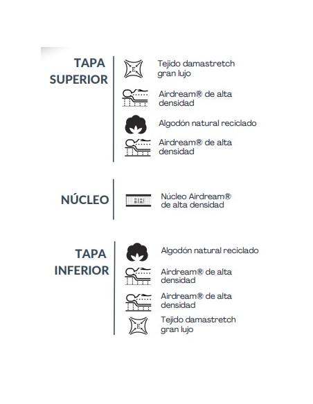 COLCHÓN OASIS VARIAS MEDIDAS