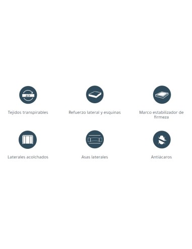 COLCHÓN MEMORY PLUS VARIAS MEDIDAS